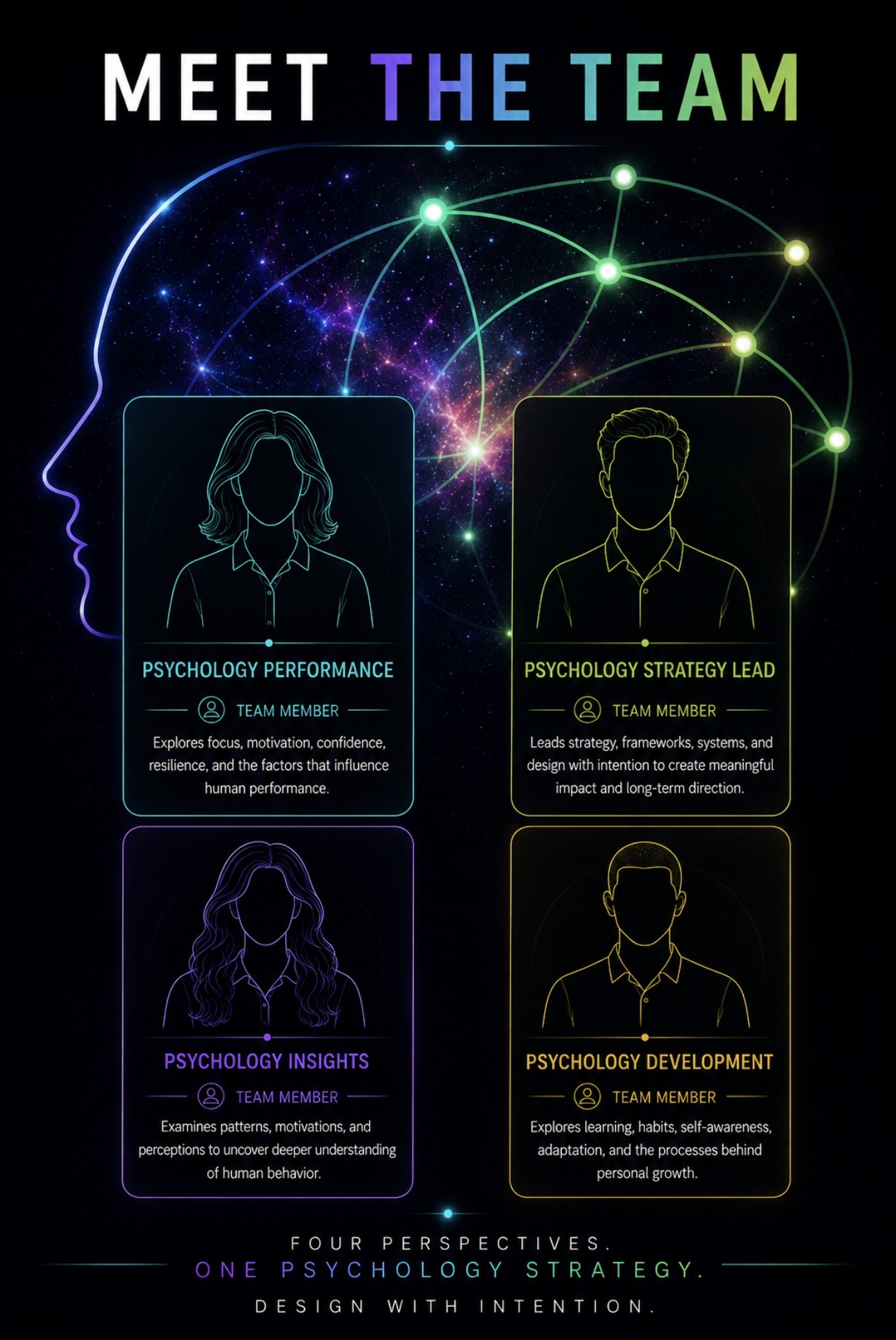 Four perspectives representing the Psychology Team